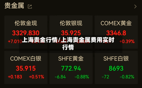上海贵金行情/上海贵金属费用实时行情