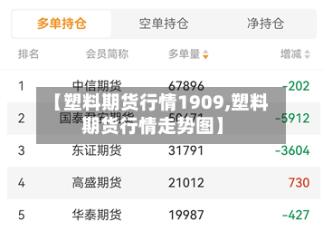 【塑料期货行情1909,塑料期货行情走势图】-第2张图片
