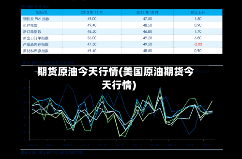 期货原油今天行情(美国原油期货今天行情)