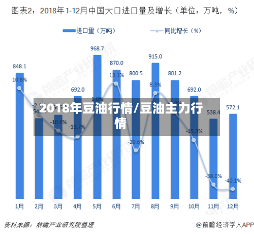2018年豆油行情/豆油主力行情