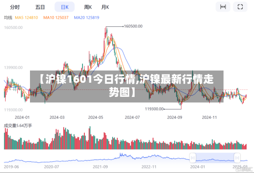 【沪镍1601今日行情,沪镍最新行情走势图】