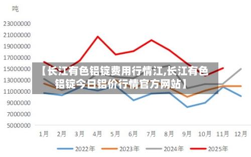 【长江有色铝锭费用行情江,长江有色铝锭今日铝价行情官方网站】-第2张图片