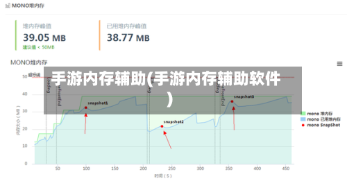 手游内存辅助(手游内存辅助软件)