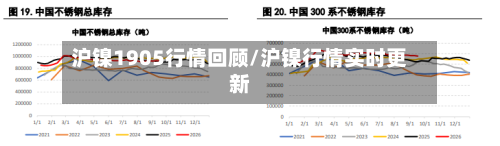 沪镍1905行情回顾/沪镍行情实时更新