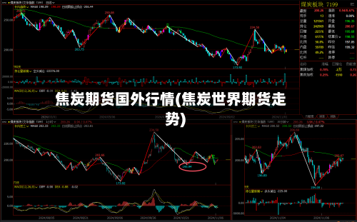 焦炭期货国外行情(焦炭世界期货走势)