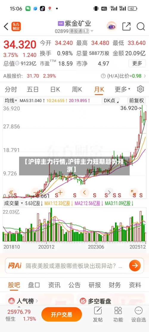 【沪锌主力行情,沪锌主力短期趋势预测】-第2张图片