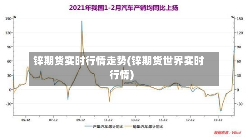 锌期货实时行情走势(锌期货世界实时行情)-第2张图片
