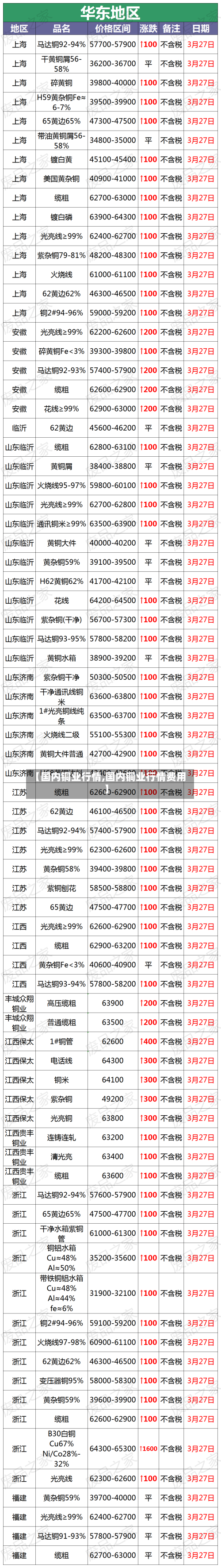 【国内铜业行情,国内铜业行情费用】-第2张图片