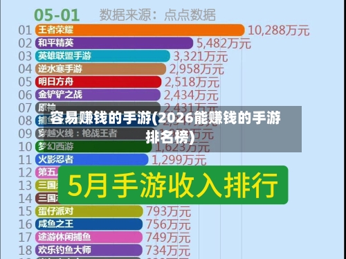 容易赚钱的手游(2026能赚钱的手游排名榜)-第2张图片
