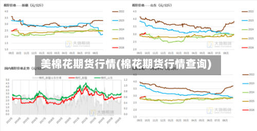 美棉花期货行情(棉花期货行情查询)