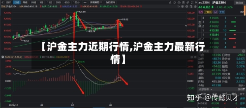 【沪金主力近期行情,沪金主力最新行情】-第2张图片