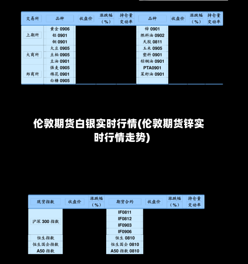伦敦期货白银实时行情(伦敦期货锌实时行情走势)