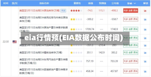 eia行情预(EIA数据公布时间)-第3张图片