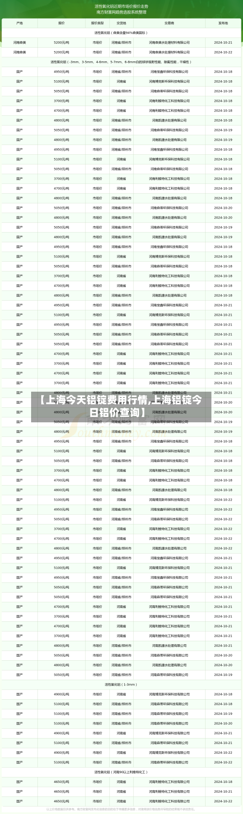 【上海今天铝锭费用行情,上海铝锭今日铝价查询】