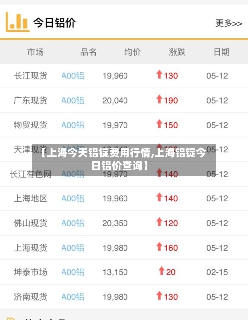 【上海今天铝锭费用行情,上海铝锭今日铝价查询】-第3张图片