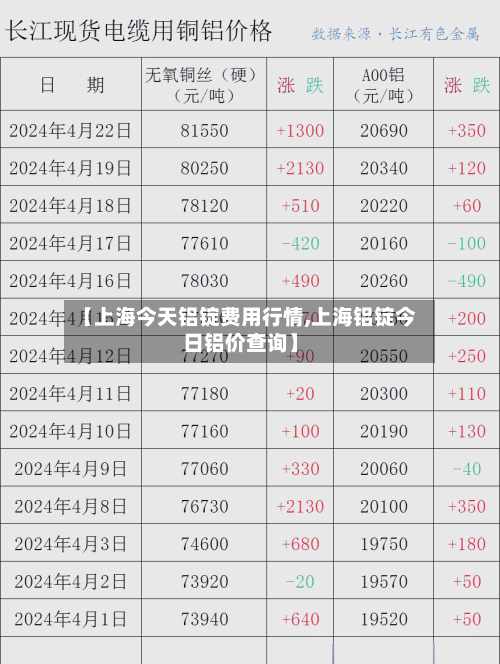 【上海今天铝锭费用行情,上海铝锭今日铝价查询】-第2张图片
