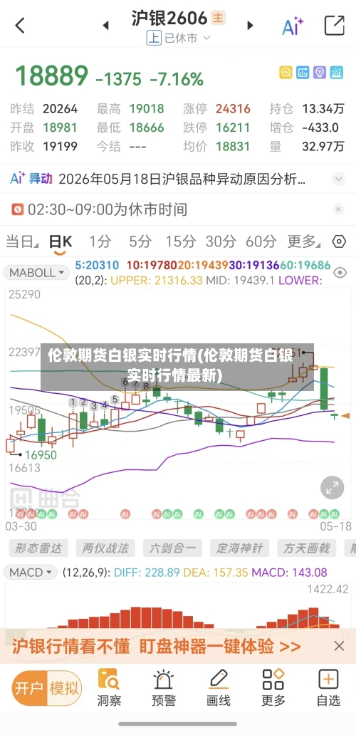 伦敦期货白银实时行情(伦敦期货白银实时行情最新)-第3张图片