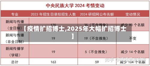 【疫情扩招博士,2025年大幅扩招博士】-第3张图片