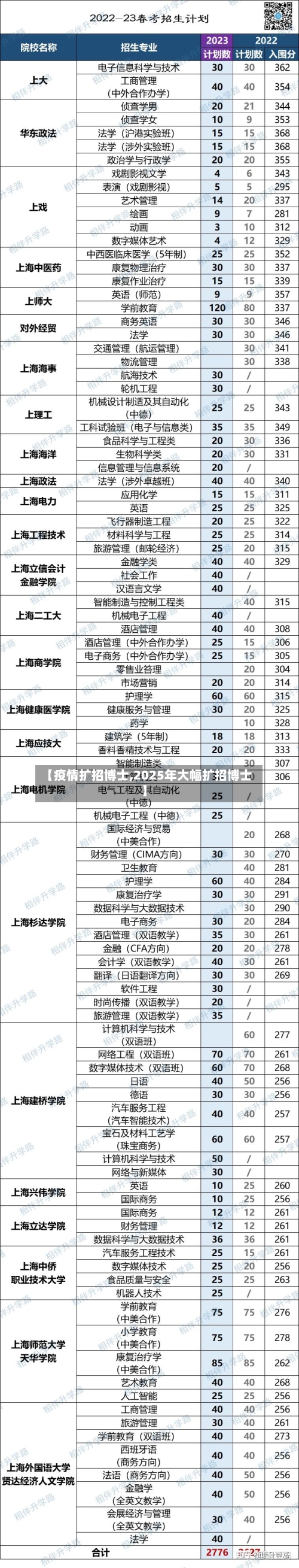【疫情扩招博士,2025年大幅扩招博士】