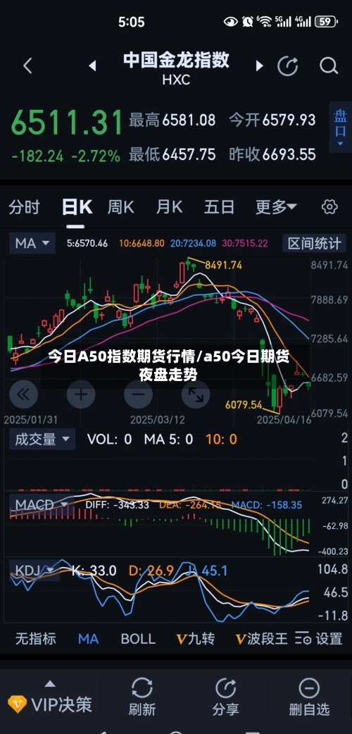 今日A50指数期货行情/a50今日期货夜盘走势