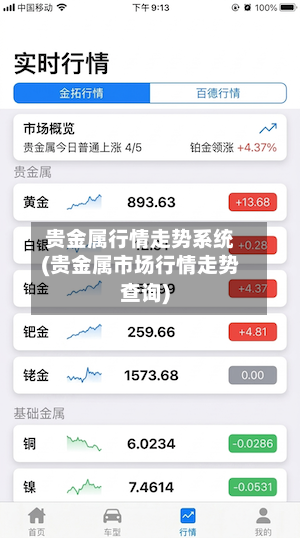 贵金属行情走势系统(贵金属市场行情走势查询)-第2张图片