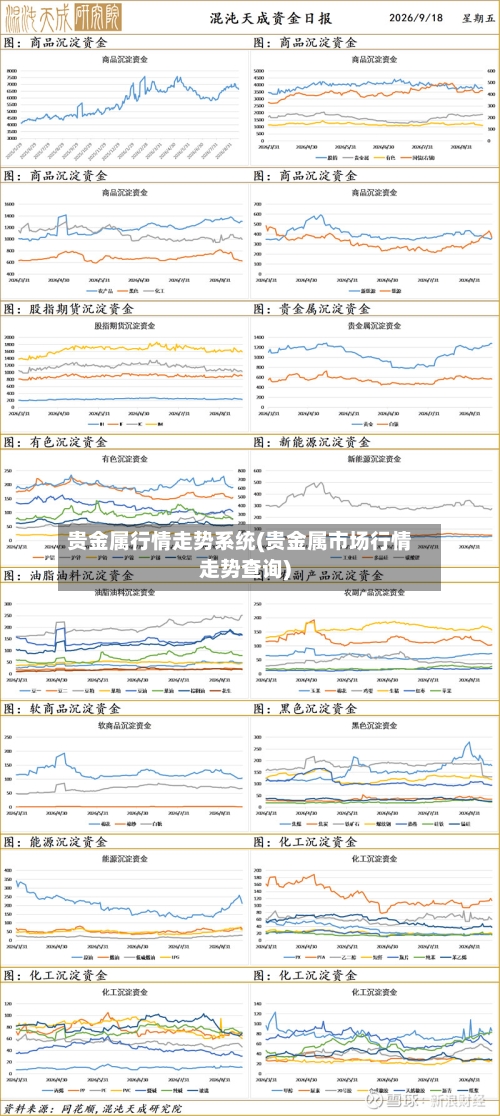 贵金属行情走势系统(贵金属市场行情走势查询)-第3张图片