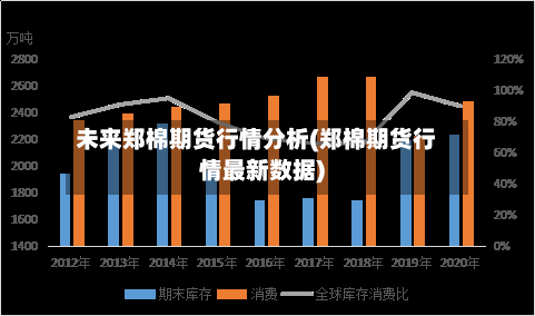 未来郑棉期货行情分析(郑棉期货行情最新数据)