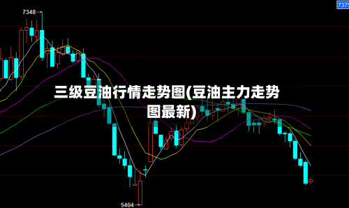 三级豆油行情走势图(豆油主力走势图最新)
