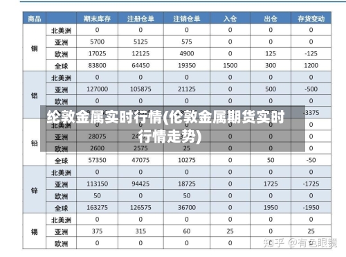 纶敦金属实时行情(伦敦金属期货实时行情走势)-第2张图片