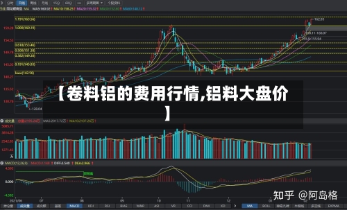 【卷料铝的费用行情,铝料大盘价】-第2张图片