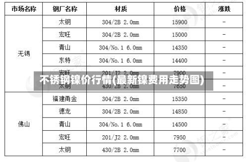 不锈钢镍价行情(最新镍费用走势图)-第2张图片