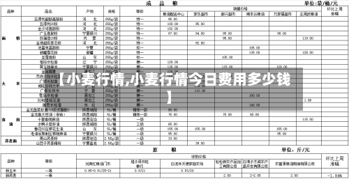 【小麦行情,小麦行情今日费用多少钱】