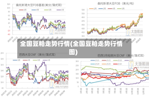 全国豆粕走势行情(全国豆粕走势行情图)-第3张图片