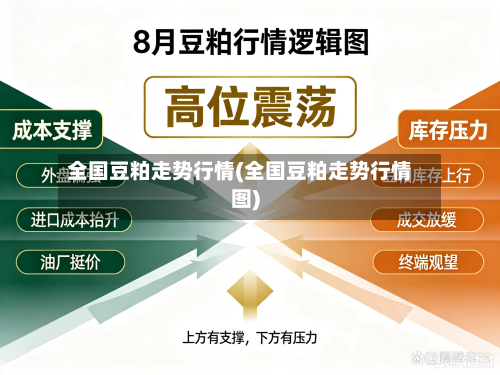 全国豆粕走势行情(全国豆粕走势行情图)
