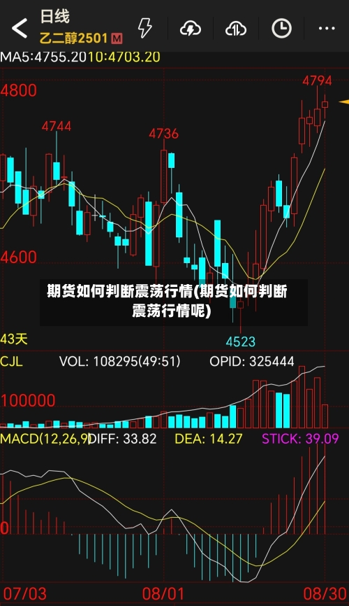 期货如何判断震荡行情(期货如何判断震荡行情呢)