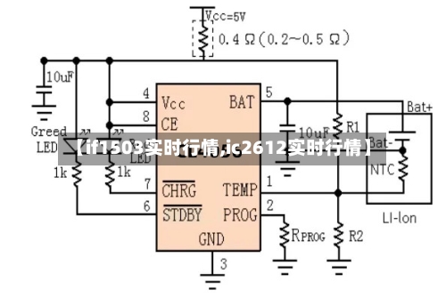 【if1503实时行情,ic2612实时行情】