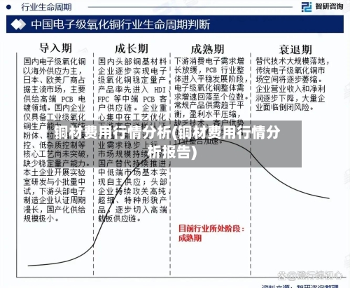 铜材费用行情分析(铜材费用行情分析报告)