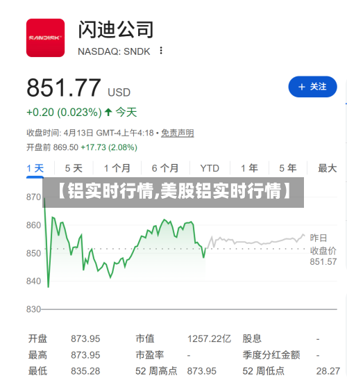 【铝实时行情,美股铝实时行情】-第2张图片
