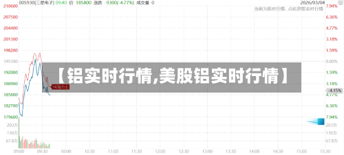【铝实时行情,美股铝实时行情】