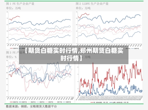 【期货白糖实时行情,郑州期货白糖实时行情】