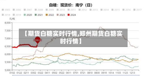 【期货白糖实时行情,郑州期货白糖实时行情】-第3张图片