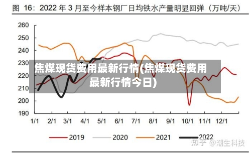 焦煤现货费用最新行情(焦煤现货费用最新行情今日)