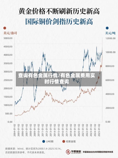 查询有色金属行情/有色金属费用实时行情查询-第2张图片