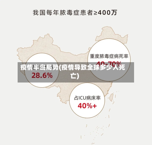 疫情半岛局势(疫情导致全球多少人死亡)