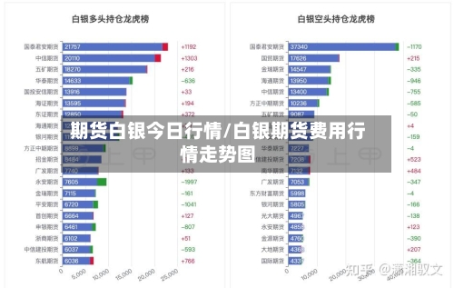 期货白银今日行情/白银期货费用行情走势图-第2张图片