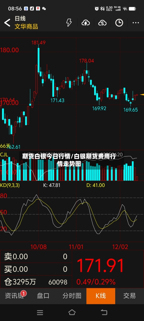 期货白银今日行情/白银期货费用行情走势图