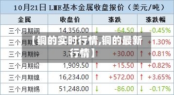 【铜的实时行情,铜的最新行情】-第2张图片