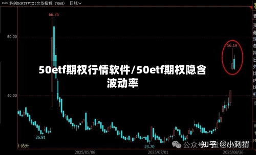 50etf期权行情软件/50etf期权隐含波动率