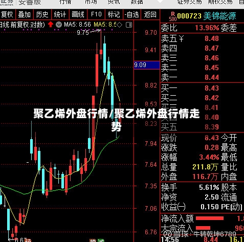 聚乙烯外盘行情/聚乙烯外盘行情走势