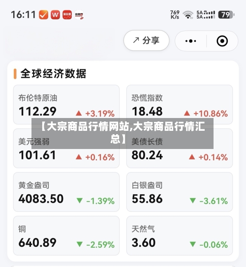【大宗商品行情网站,大宗商品行情汇总】-第3张图片